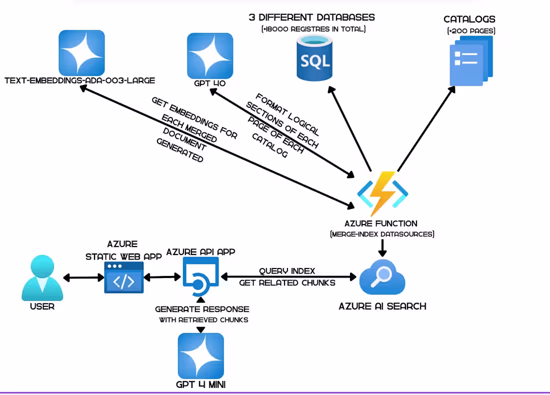 Cover image for  Enterprise RAG: Data Fusion
