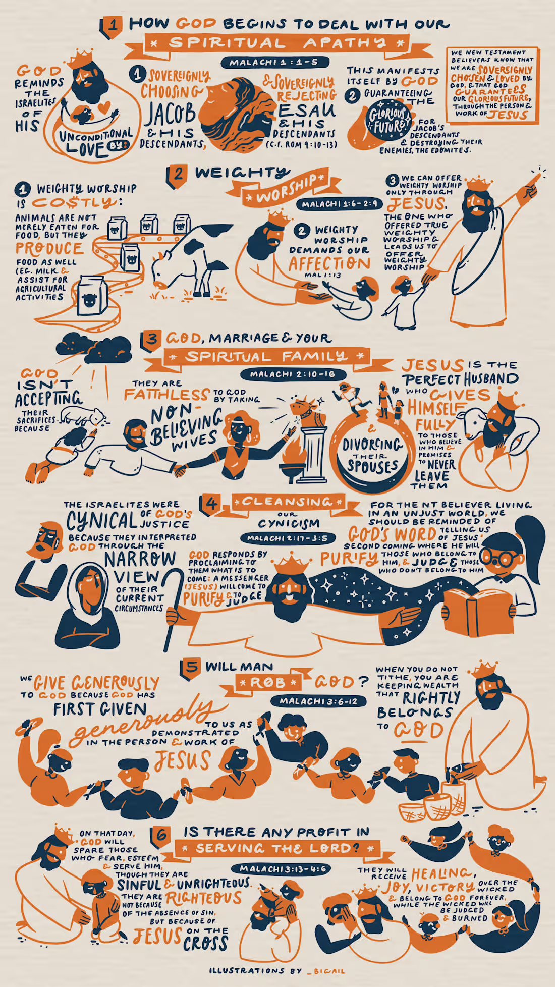 Cover image for Visual Recording - Sermon Summary