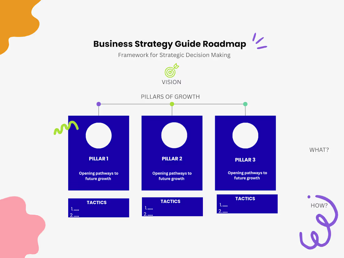 Cover image for A structured approach I use