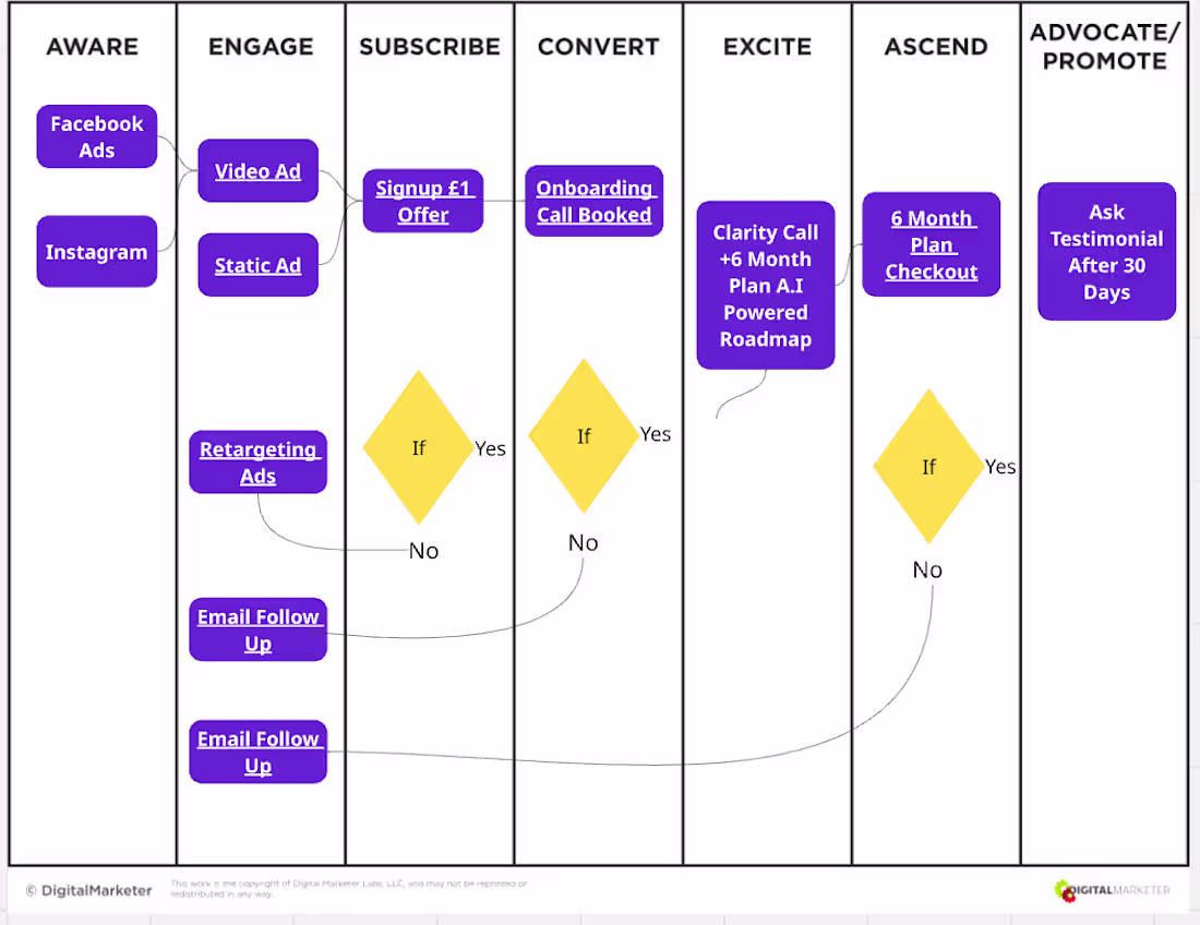 Cover image for helping my client on : Client Growth Engine Strategy (https:...