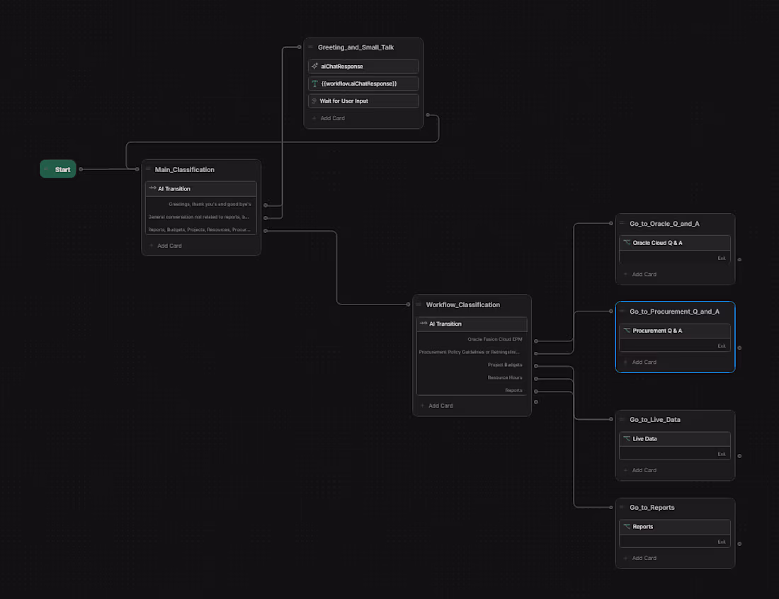 Cover image for AI Customer Service Agents