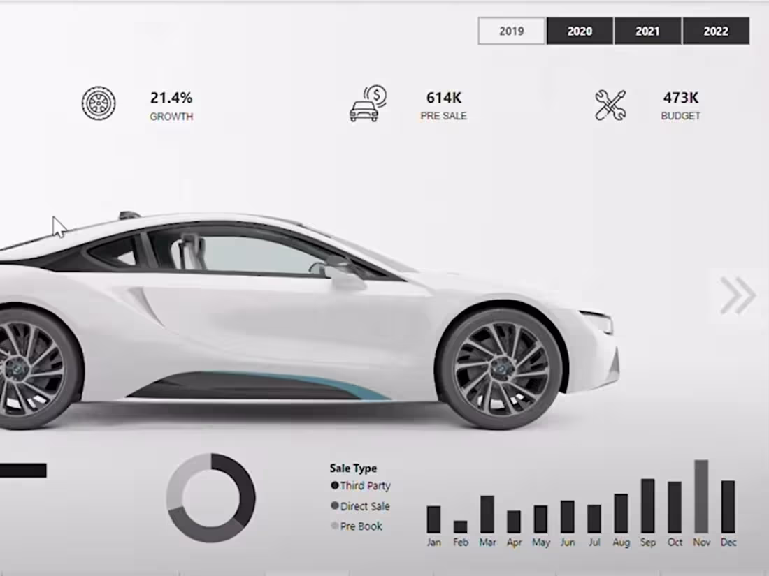 Cover image for Interactive Data Dashboard Design & Development