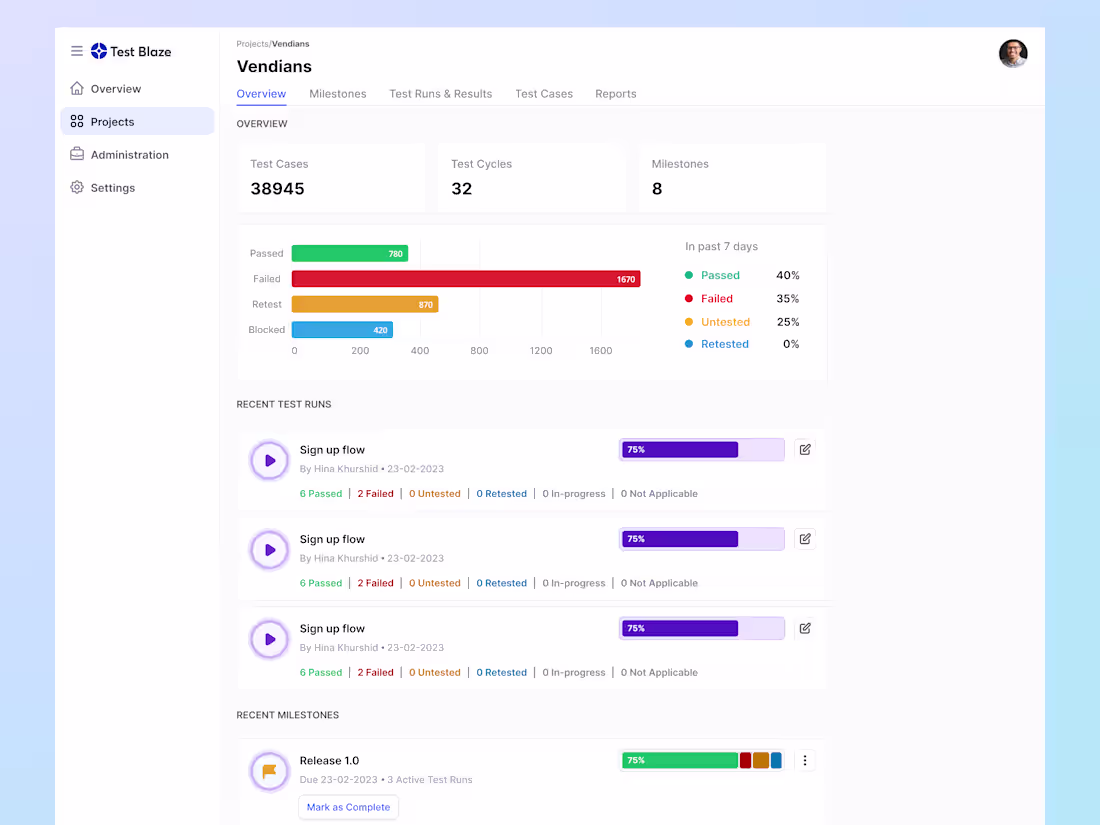 Cover image for Test Blaze: Testing Management