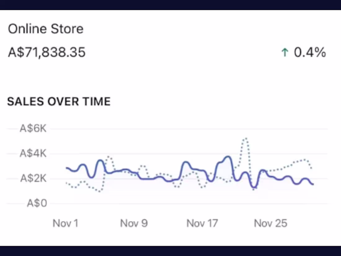 Cover image for Behance