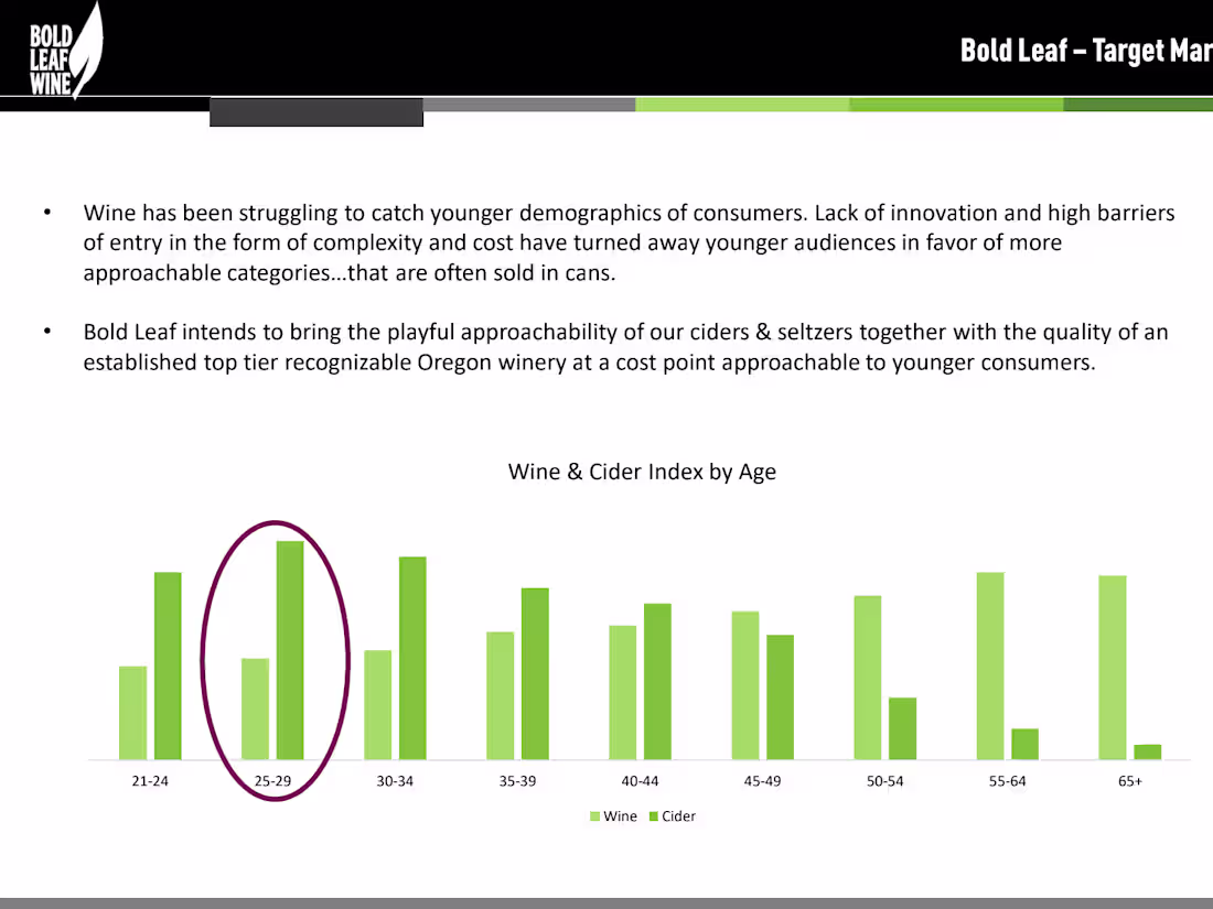 Cover image for Data Analytics and Dashboard Building