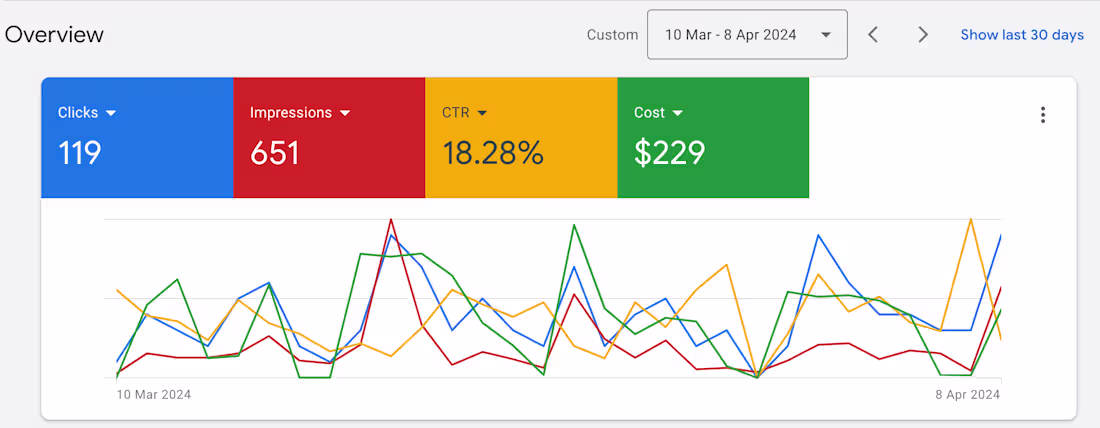 Cover image for Skincare Brand - USA