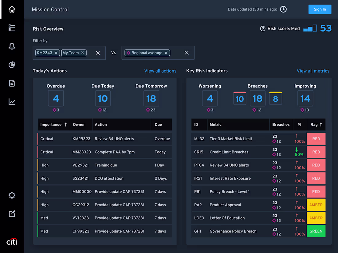 Cover image for Risk Reduction UX Design for Citi