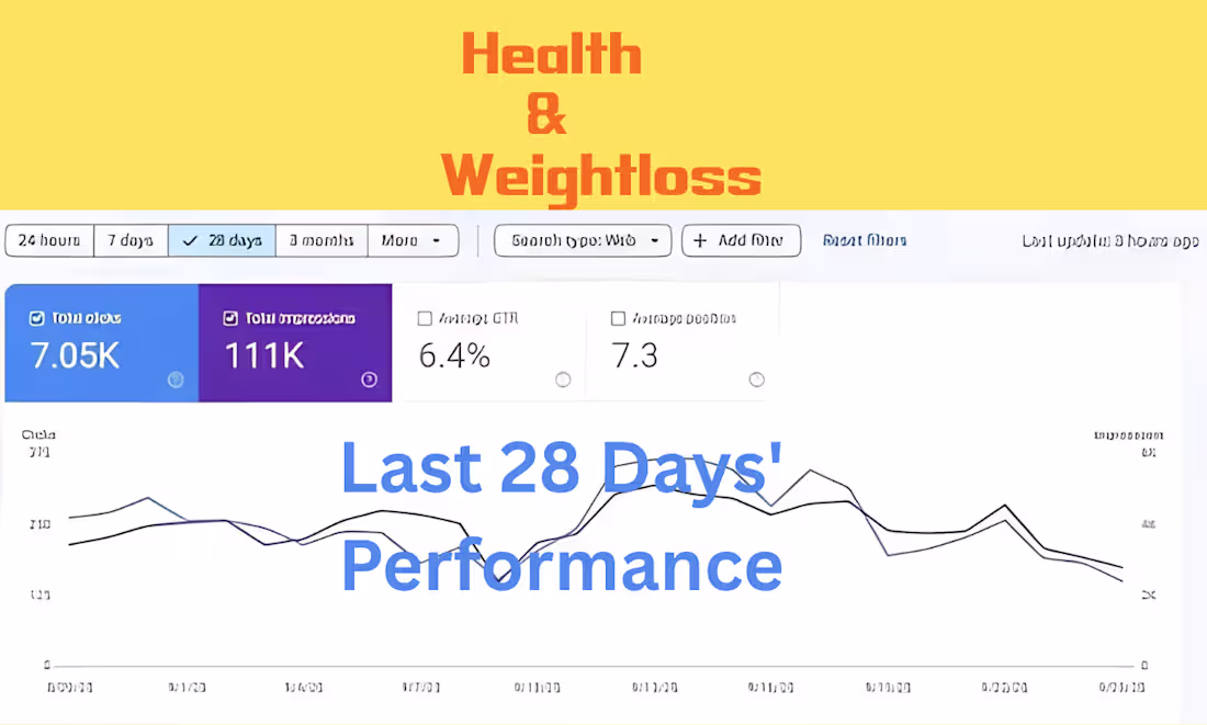 Cover image for Health & weightloss