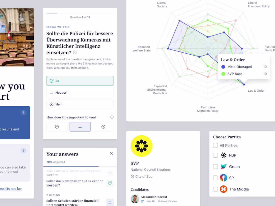 Cover image for Enhancing survey experience on 🇨🇭Switzerland's election tool 