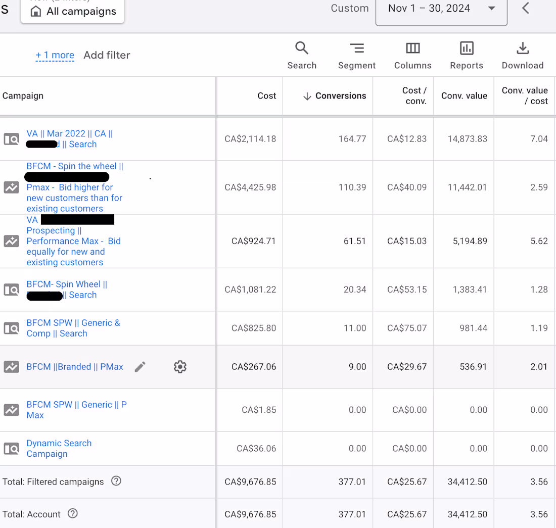Cover image for Google ads Results - E-commerce