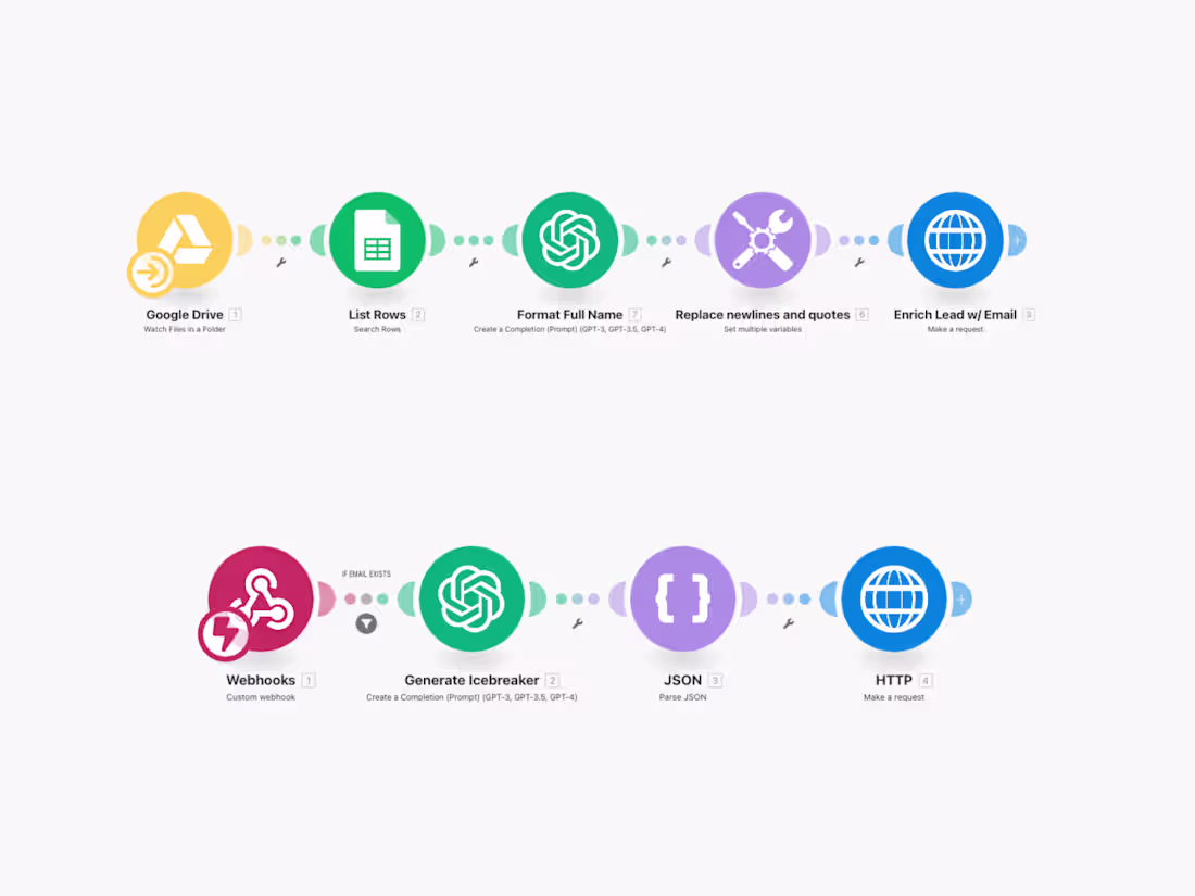 Cover image for AI-Personalized Cold Email System