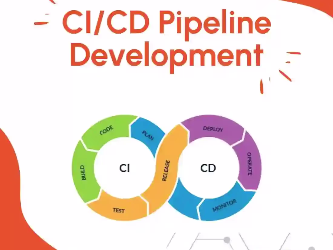 Cover image for CI/CD Pipeline Setup with AWS CodePipeline