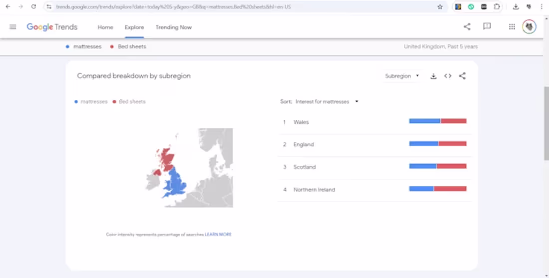 Cover image for Amazon FBA Product Hunting