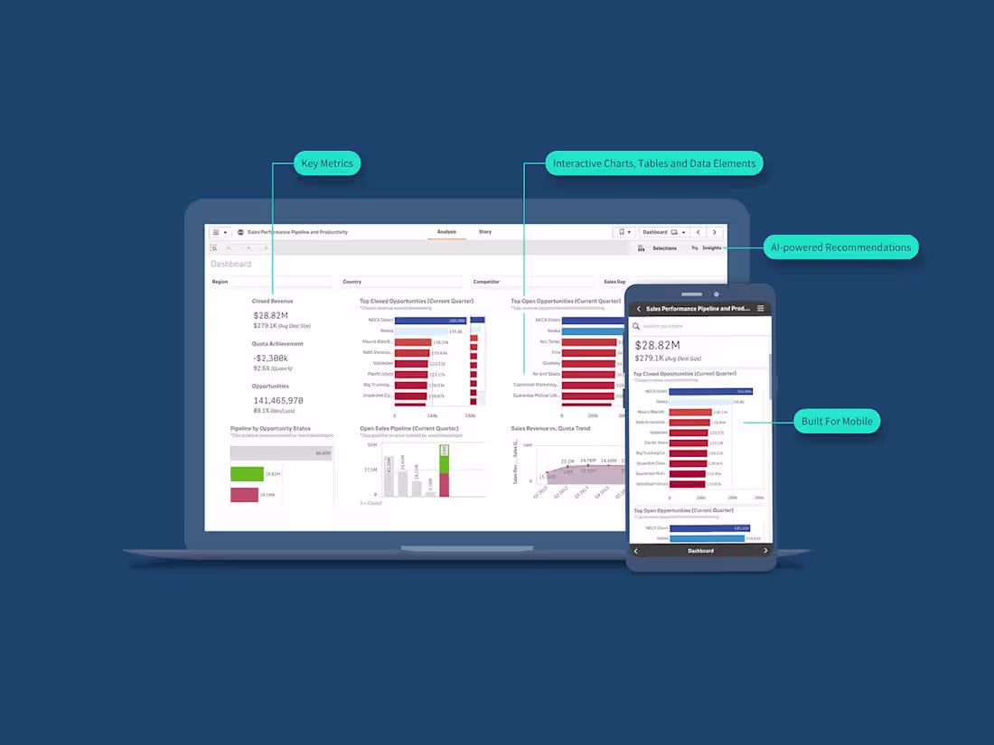 Cover image for Interactive Data Visualization Dashboard