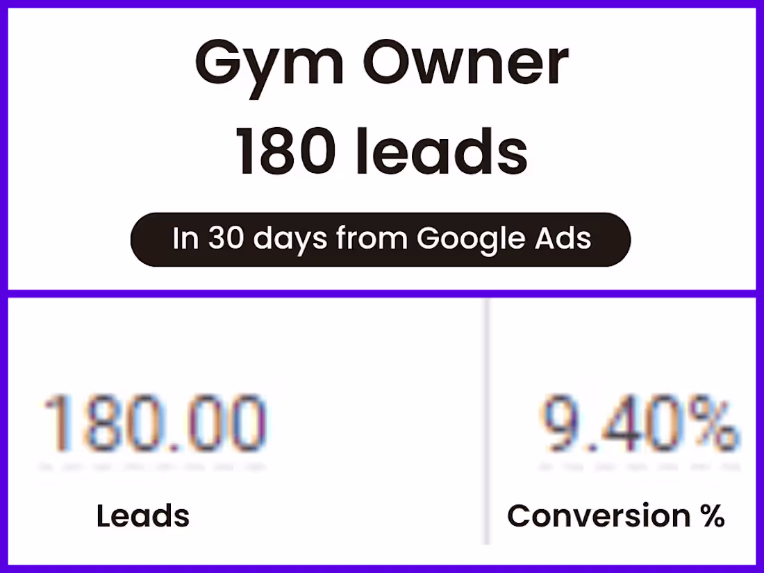 Cover image for Google Ads Client - Gym Chain