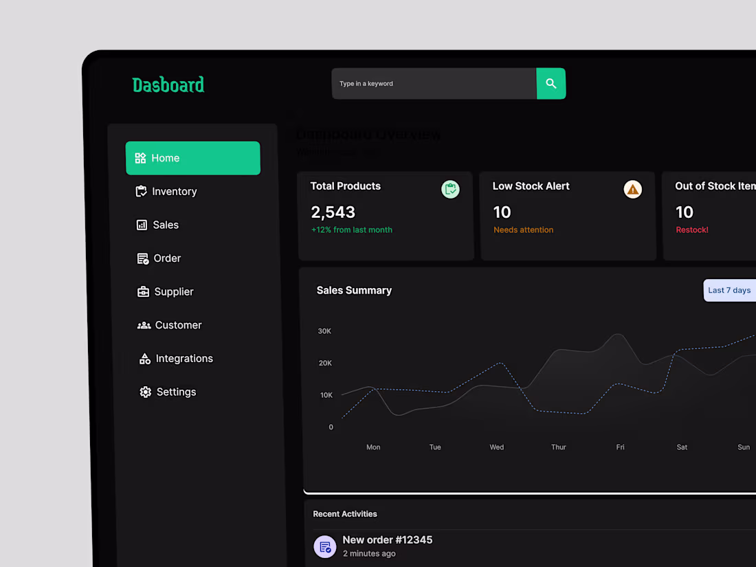 Cover image for Dashboard Design