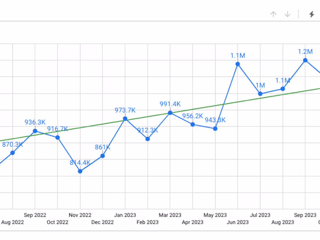 Cover image for Financial Forecasting and Planning
