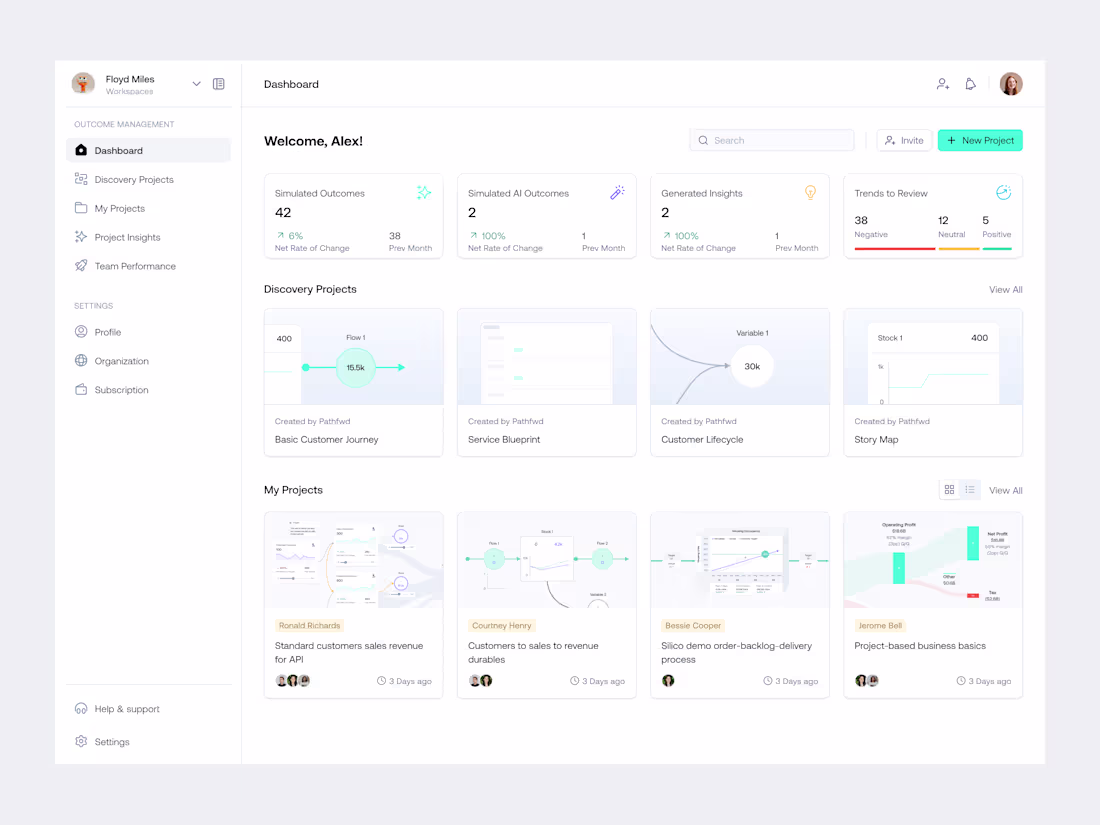 Cover image for AI Strategy & Simulation Dashboard
