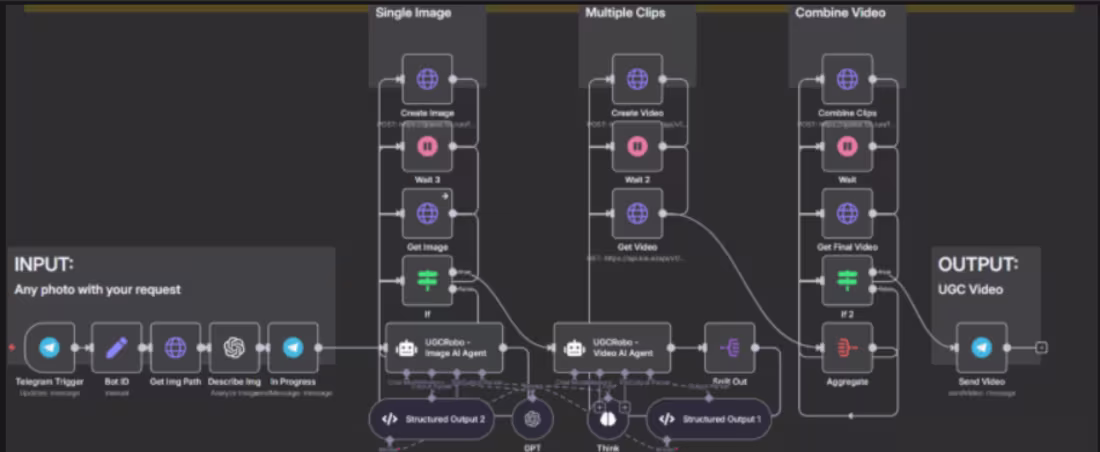 Cover image for AI UGC Video Automation for Ads