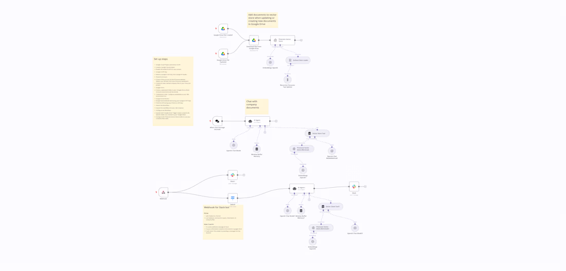 Cover image for n8n ai agent for custom slack bot