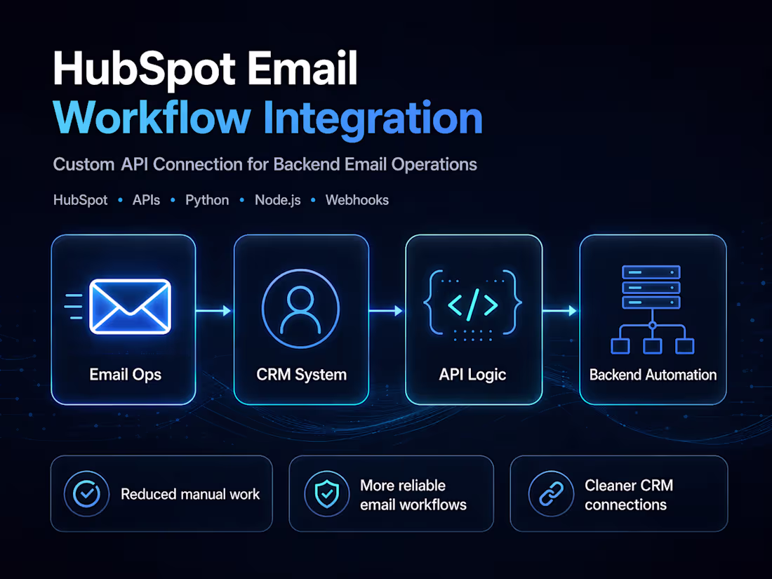 Cover image for Expert Custom API Integration for Seamless HubSpot Emails