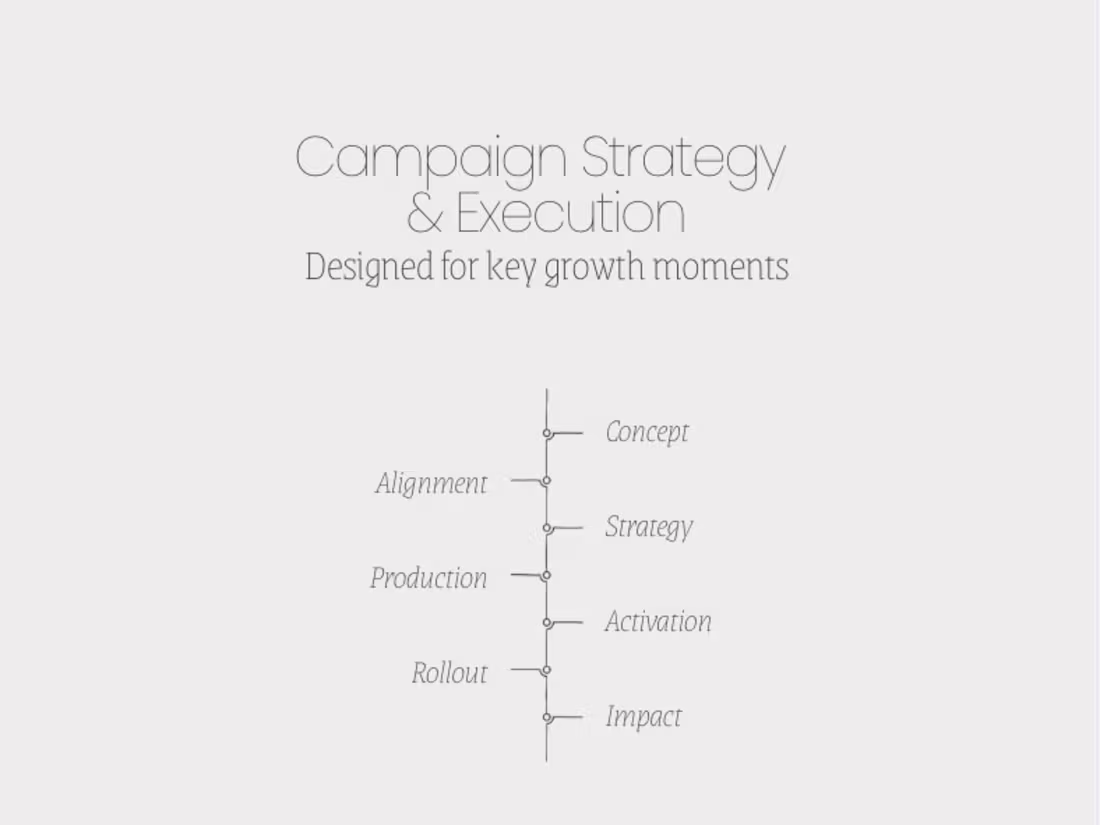 Cover image for Strategic planning and execution for key business moments