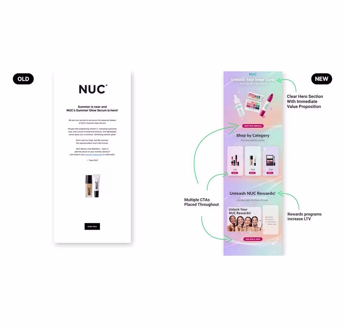 Cover image for Email Marketing "NUC" Before and After