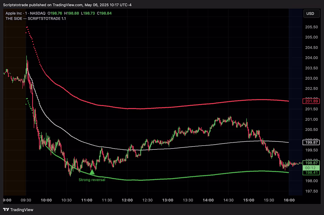 Cover image for Tool created by myself for