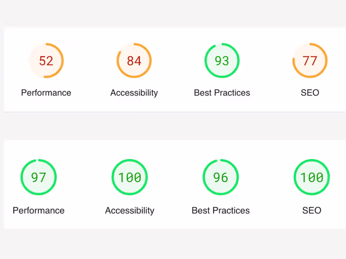 Cover image for Website Optimization