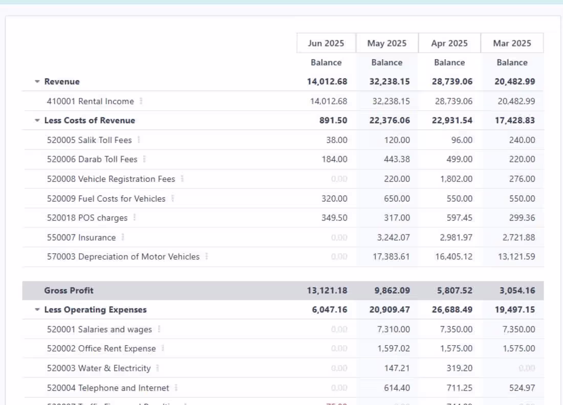 Cover image for Bookkeeping and Audit
