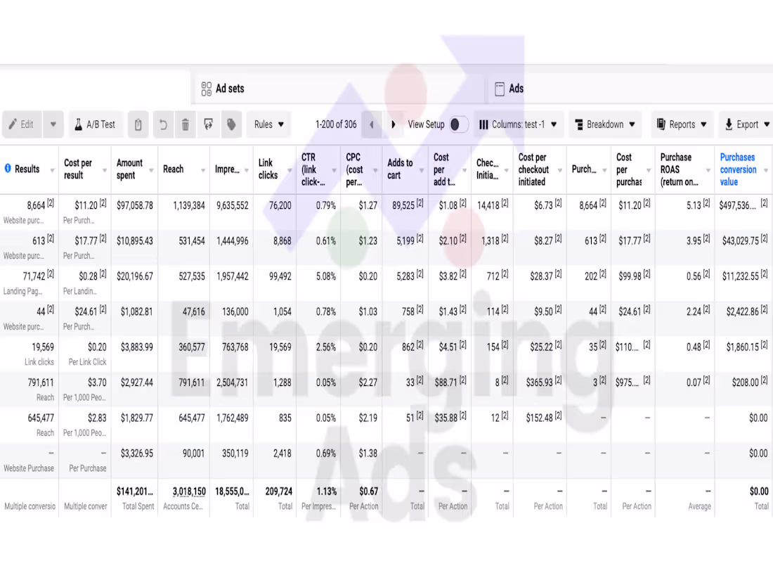Cover image for Impactful Media Buying for Cookies E-commerce