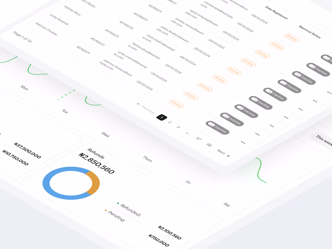 Cover image for Web App UI/UX Design for Modern Products in Figma