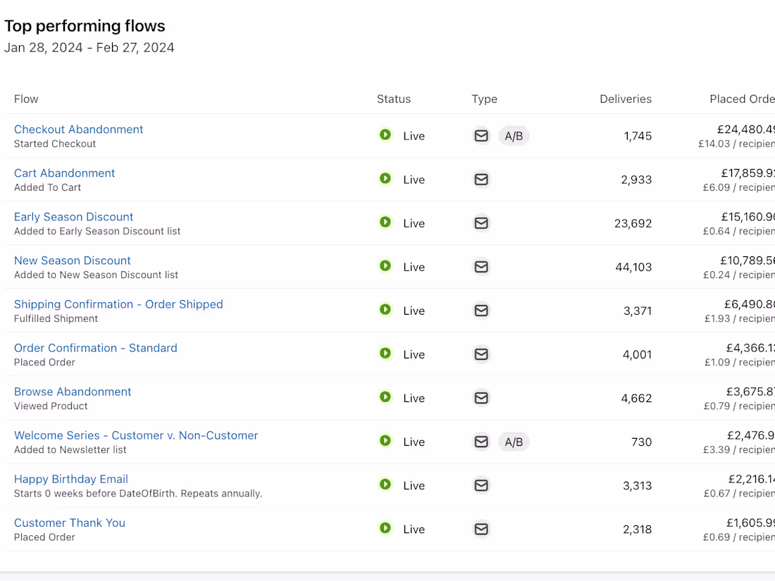 Cover image for Email Flow/Automation Setup