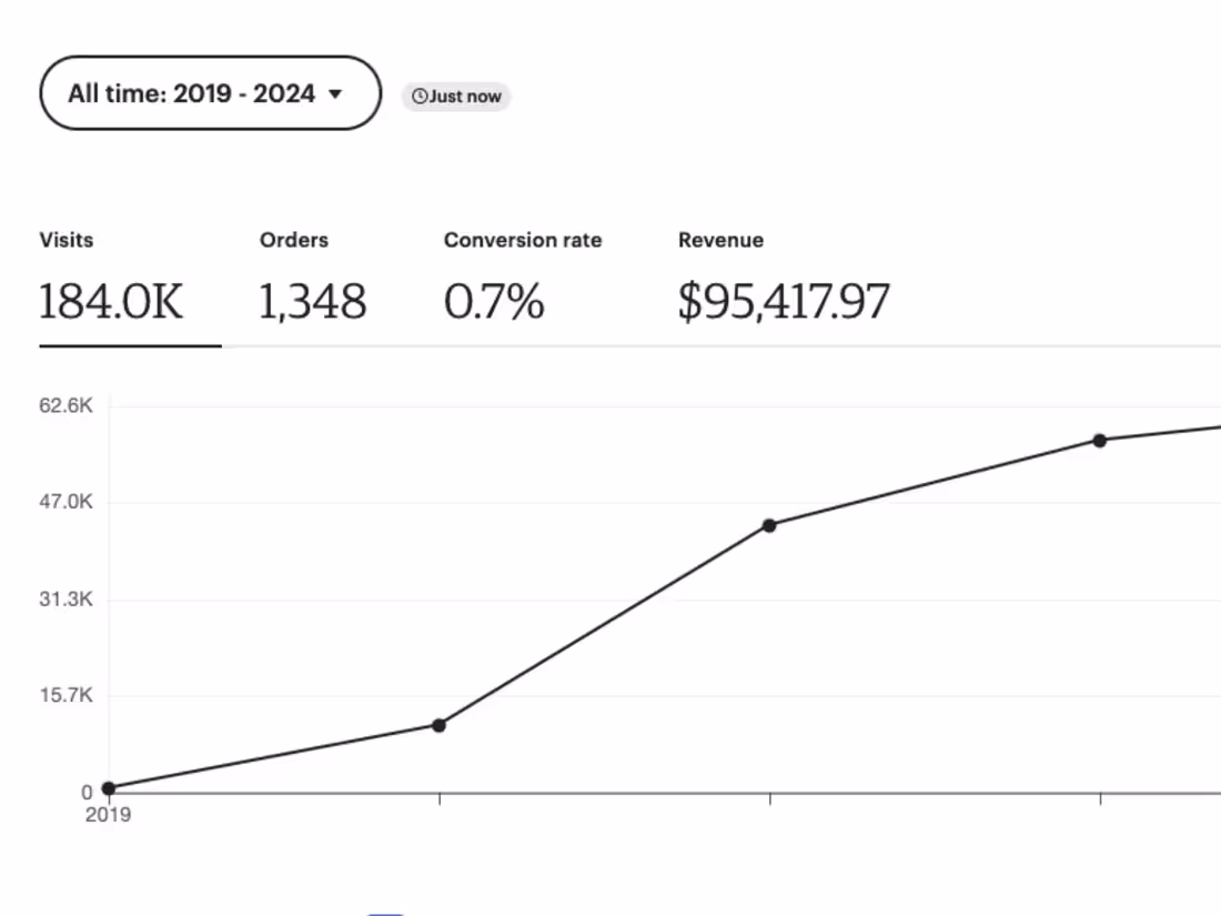 Cover image for E-commerce SEO for Small Business