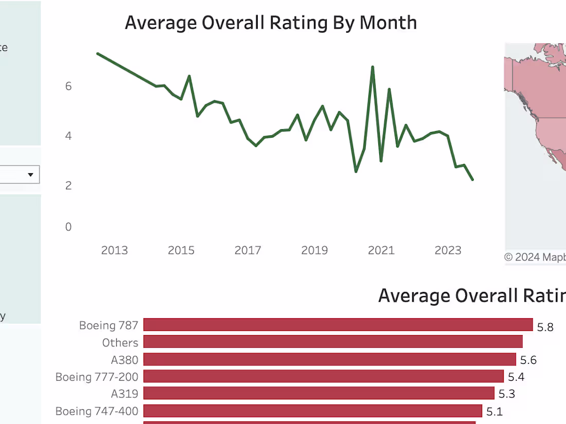 Cover image for Comprehensive Data Analysis and Visualization
