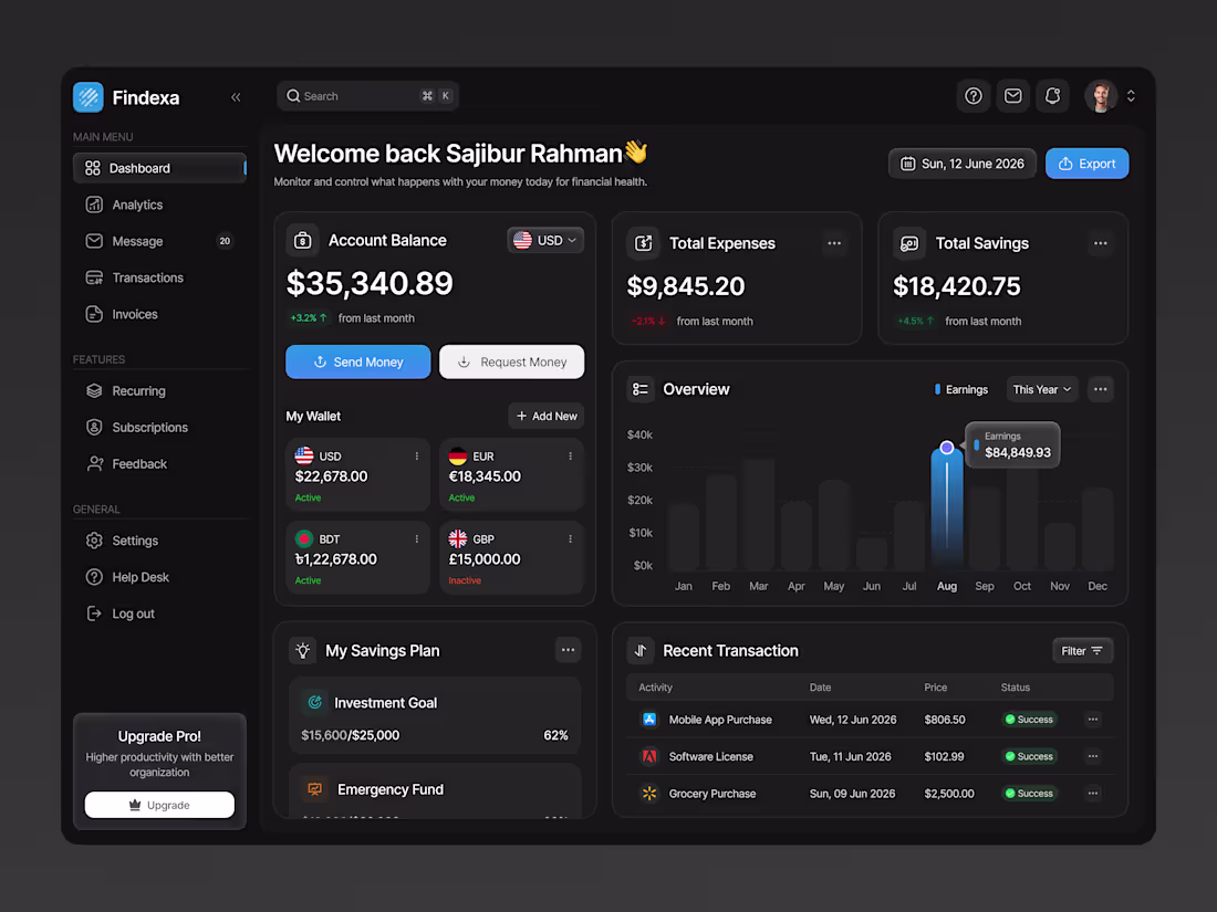 Cover image for Finance SaaS Dashboard