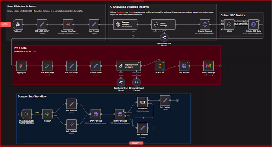 Cover image for SEO Audit Report Generator
You enter