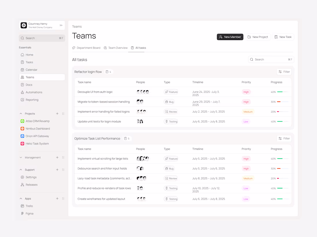 Cover image for Taskory task & everything management all task dashboard