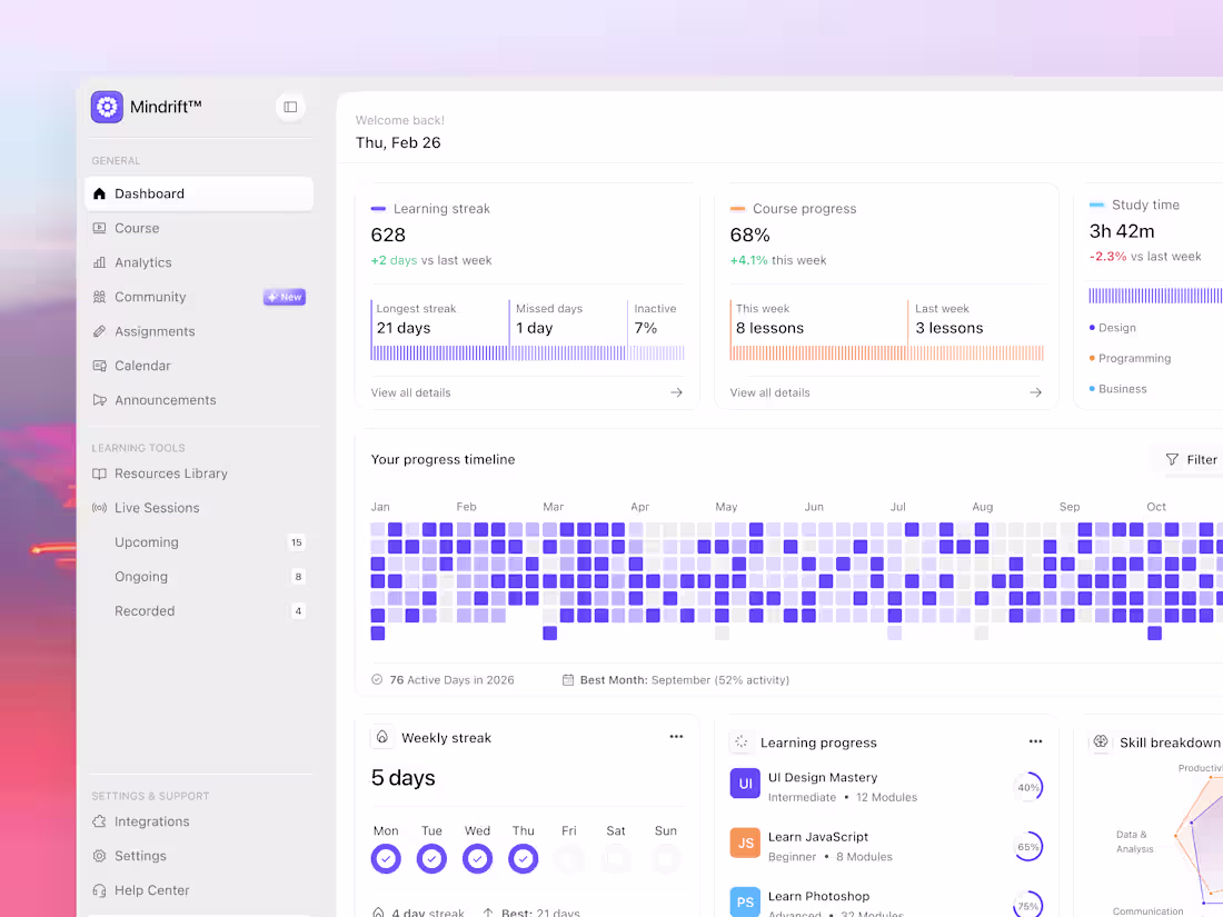 Cover image for eLearning Platform Dashboard Design