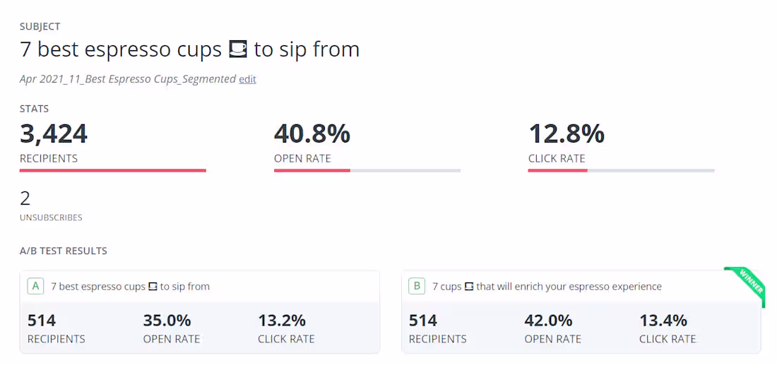 Cover image for Email Copy Sample #4