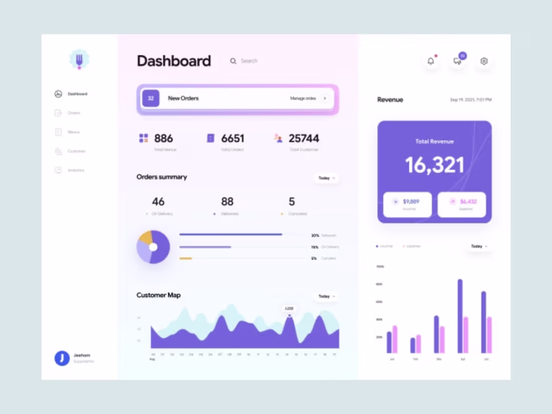 Cover image for I will craft and redesign your website in figma UX for a seamle…