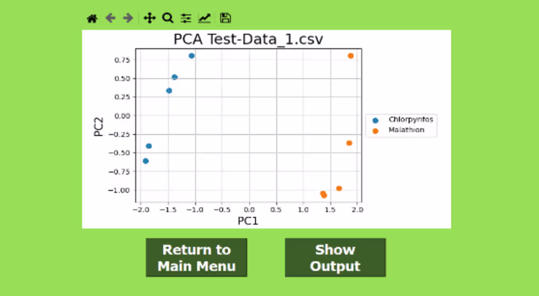 Cover image for E-Tongue Based Measurement of Chemical Residue in Broccoli
