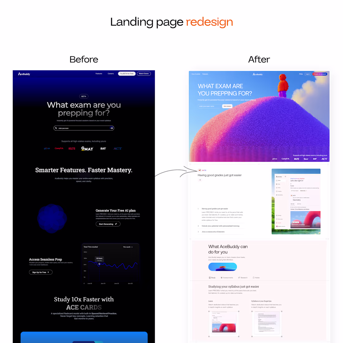 Cover image for Before ➡️ After Acebuddy’s redesign wasn’t just visual—it’s ...