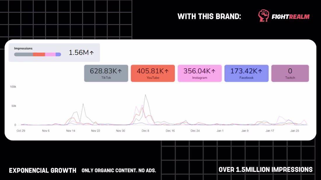Cover image for Social Media Manager