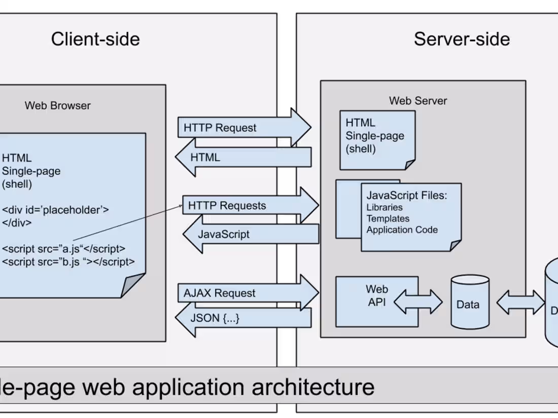 Cover image for Web Application Development, Debugging, Extension, Fullstack