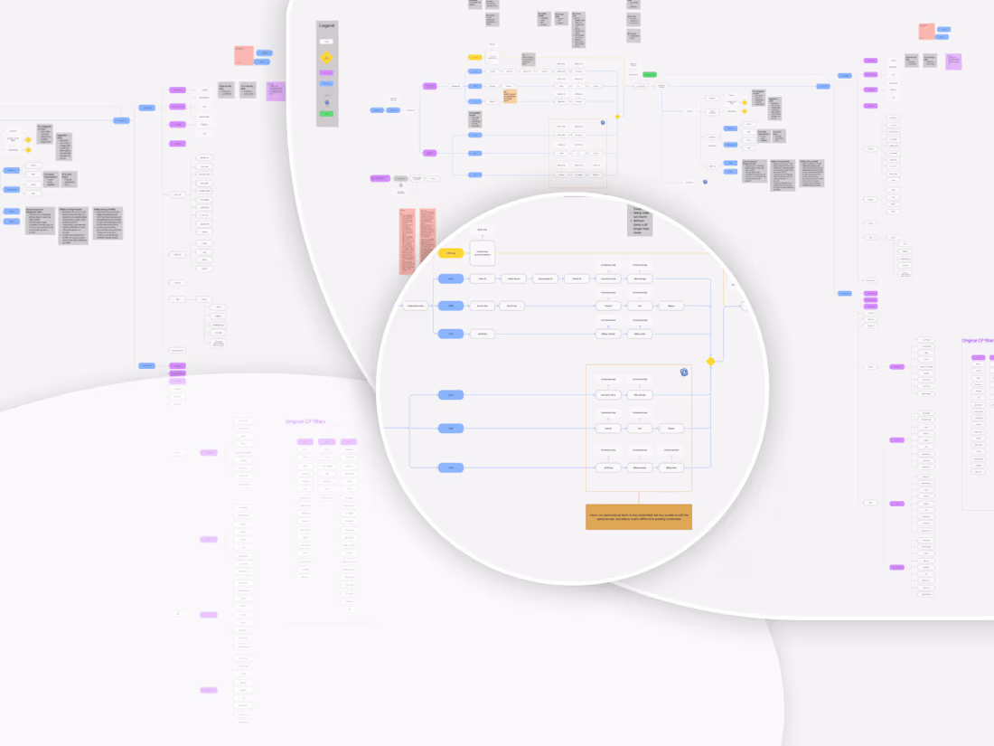 Cover image for Human-Centric Research