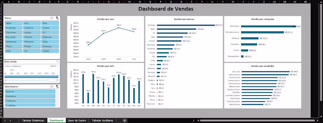 Cover image for A financial dashboard designed to