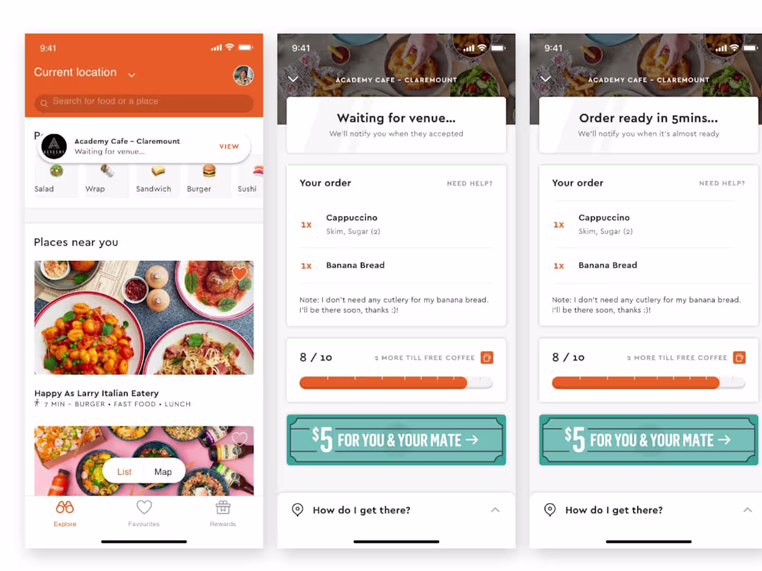 Cover image for Complete UX Process
