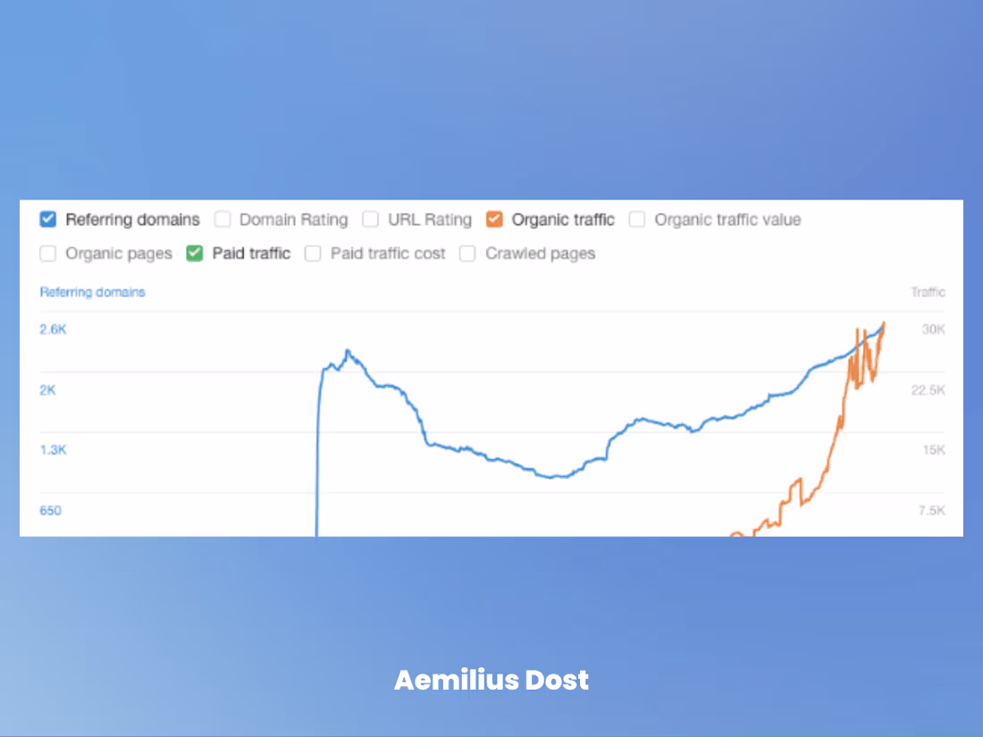 Cover image for Ultahost - SEO increase 