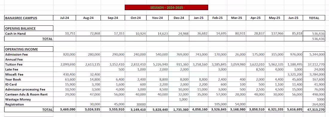 Cover image for Yearly Statement
